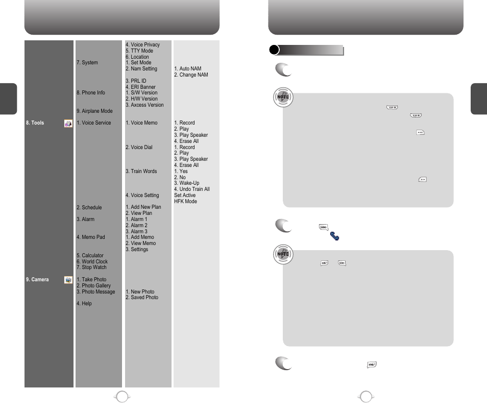 Menu summary, Basic functions, Making a call | Pantech PN-218 User Manual | Page 12 / 74