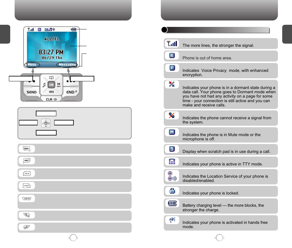 Handset description | Pantech PN-218 User Manual | Page 6 / 74