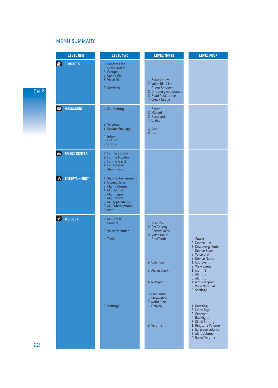 Menu summary, Ch 2 | Pantech DM-P205 User Manual | Page 24 / 149