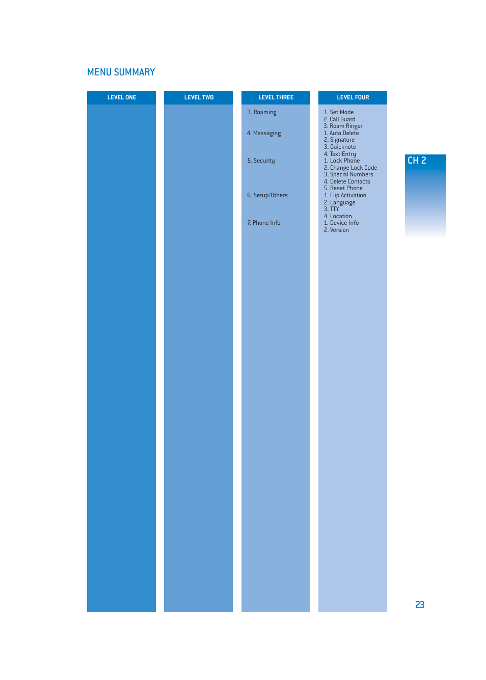 23 menu summary, Ch 2 | Pantech DM-P205 User Manual | Page 25 / 149