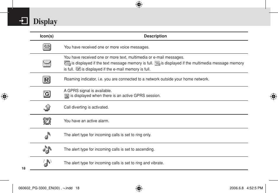 Display | Pantech PG-3300 User Manual | Page 19 / 105