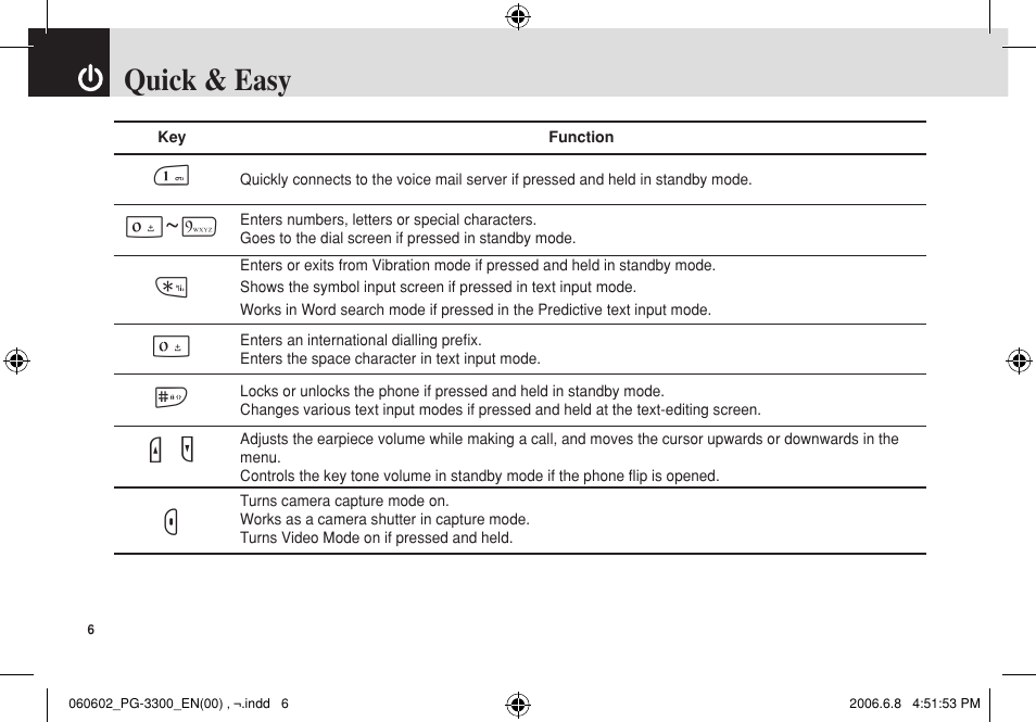 Quick & easy, 10 ~9 * 0 ud | Pantech PG-3300 User Manual | Page 7 / 105