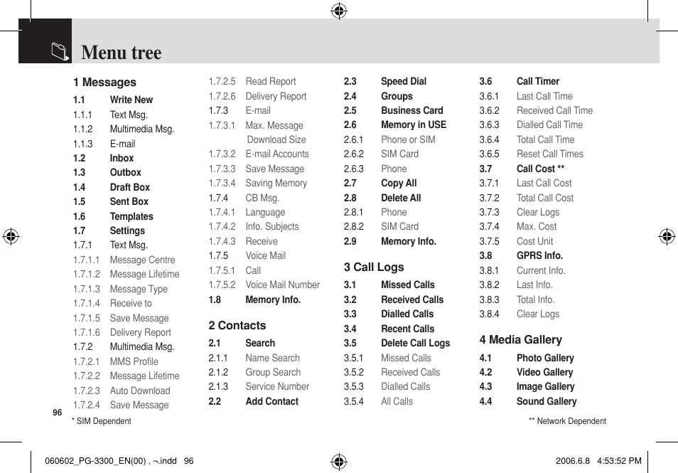 Menu tree | Pantech PG-3300 User Manual | Page 97 / 105