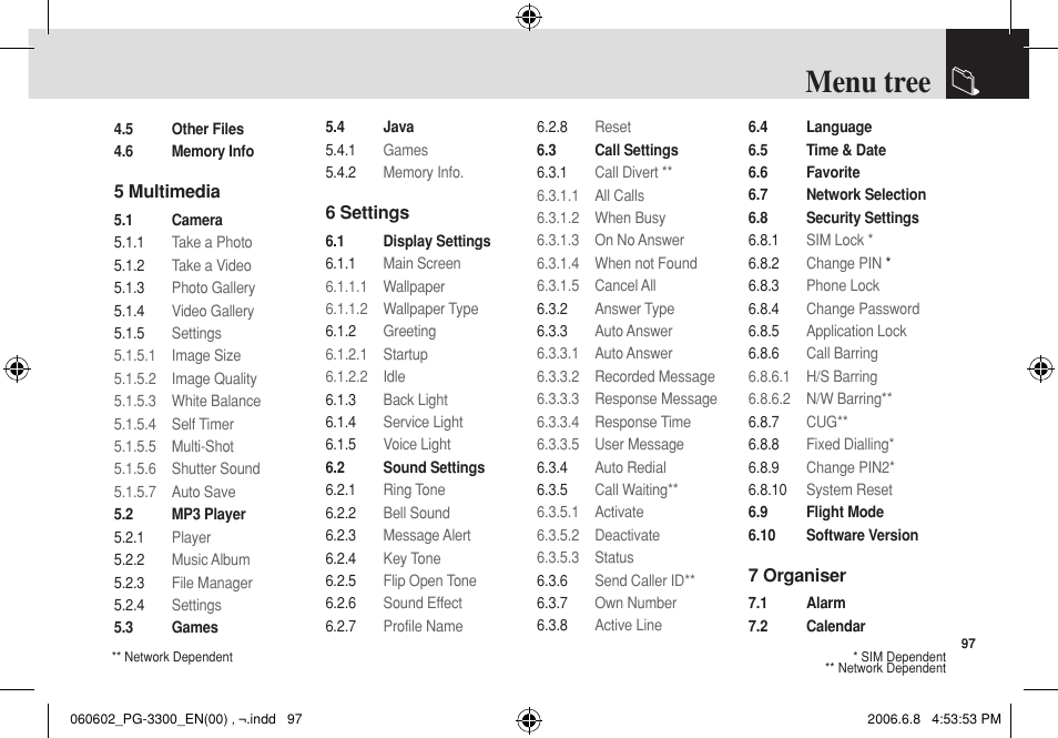 Menu tree | Pantech PG-3300 User Manual | Page 98 / 105