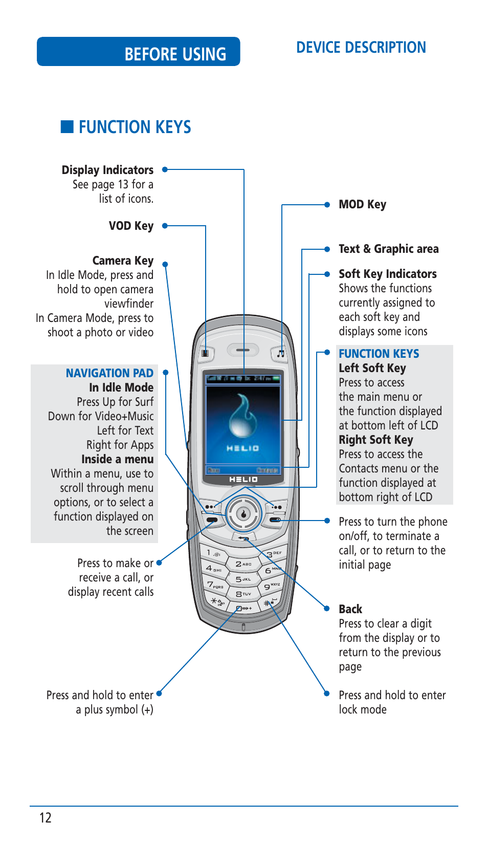 Before using, Function keys, Device description | Pantech HERO Cell phone User Manual | Page 12 / 158