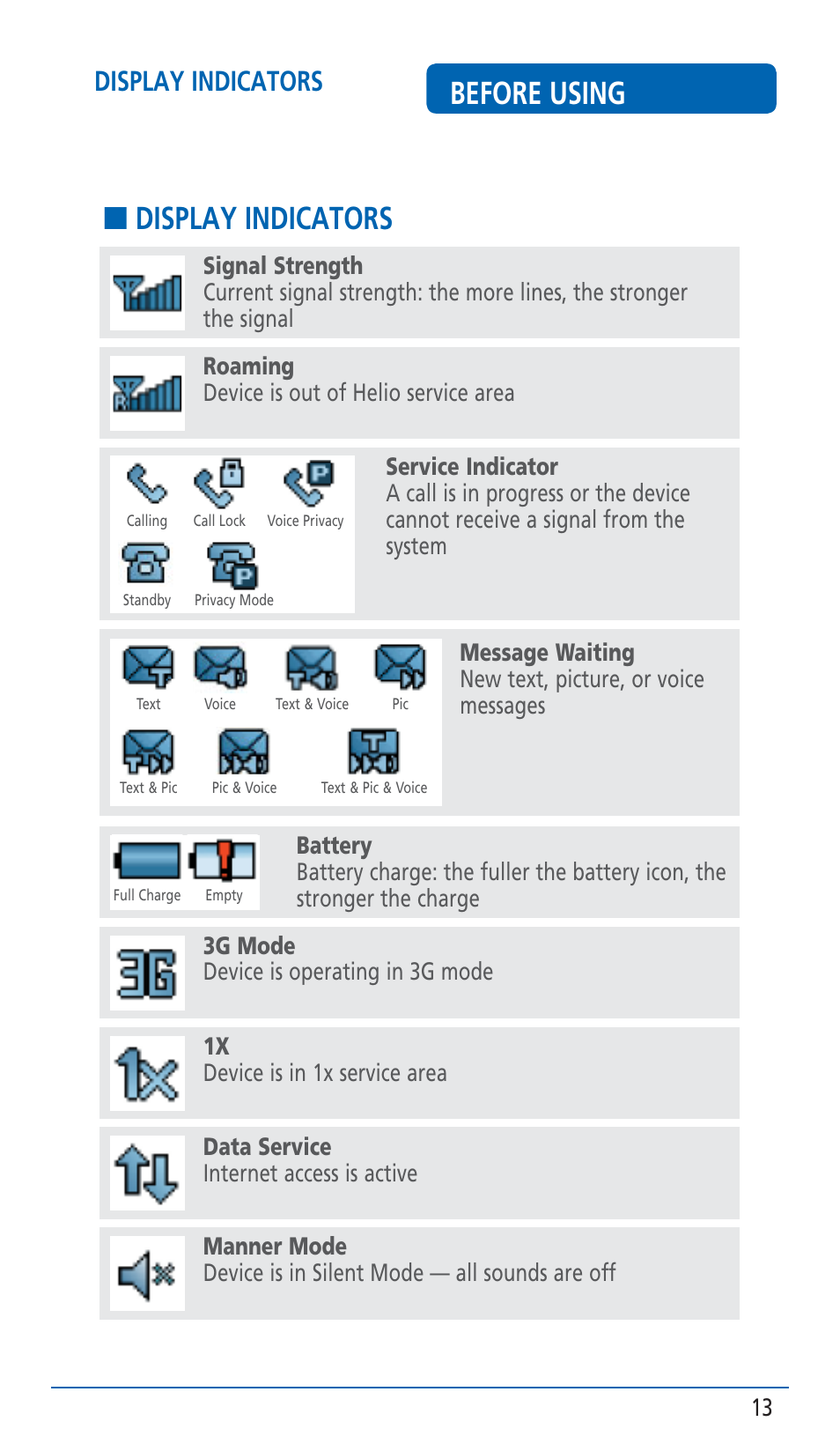 Before using, Display indicators | Pantech HERO Cell phone User Manual | Page 13 / 158