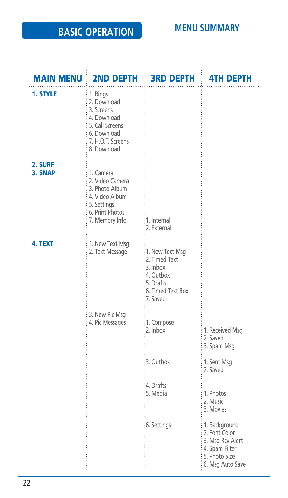 Basic operation, Menu summary, Main menu 2nd depth 3rd depth 4th depth | Pantech HERO Cell phone User Manual | Page 22 / 158