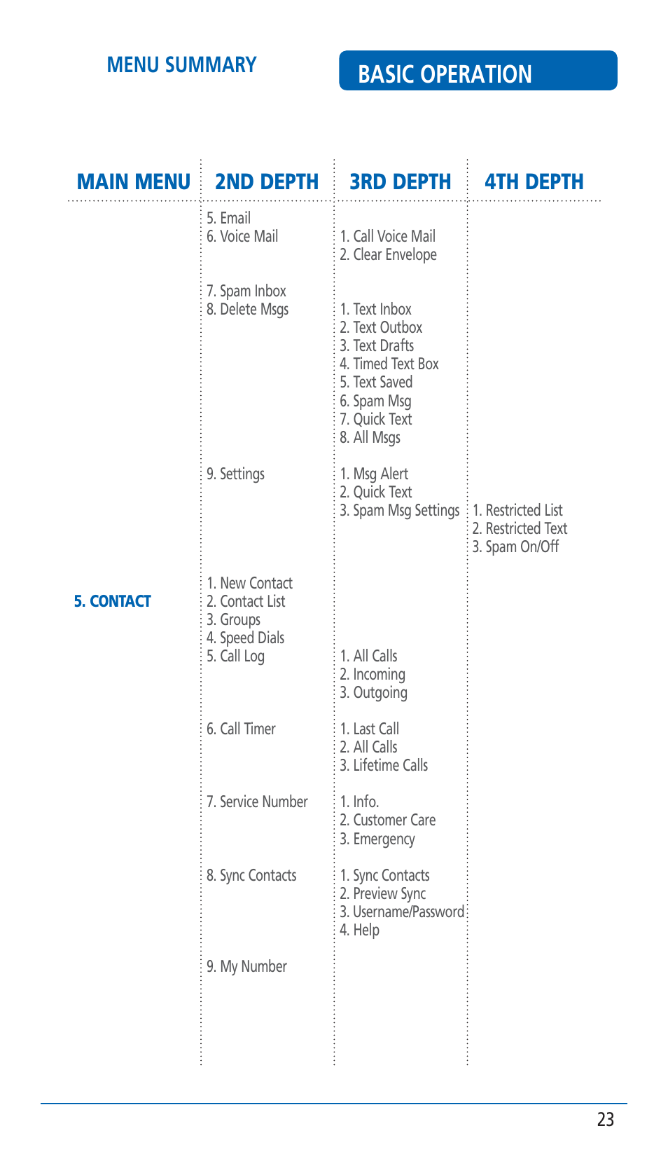 Basic operation, Menu summary, Main menu 2nd depth 3rd depth 4th depth | Pantech HERO Cell phone User Manual | Page 23 / 158