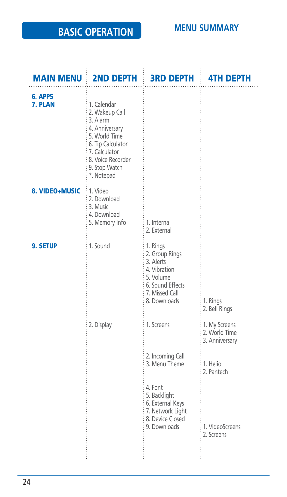 Basic operation | Pantech HERO Cell phone User Manual | Page 24 / 158