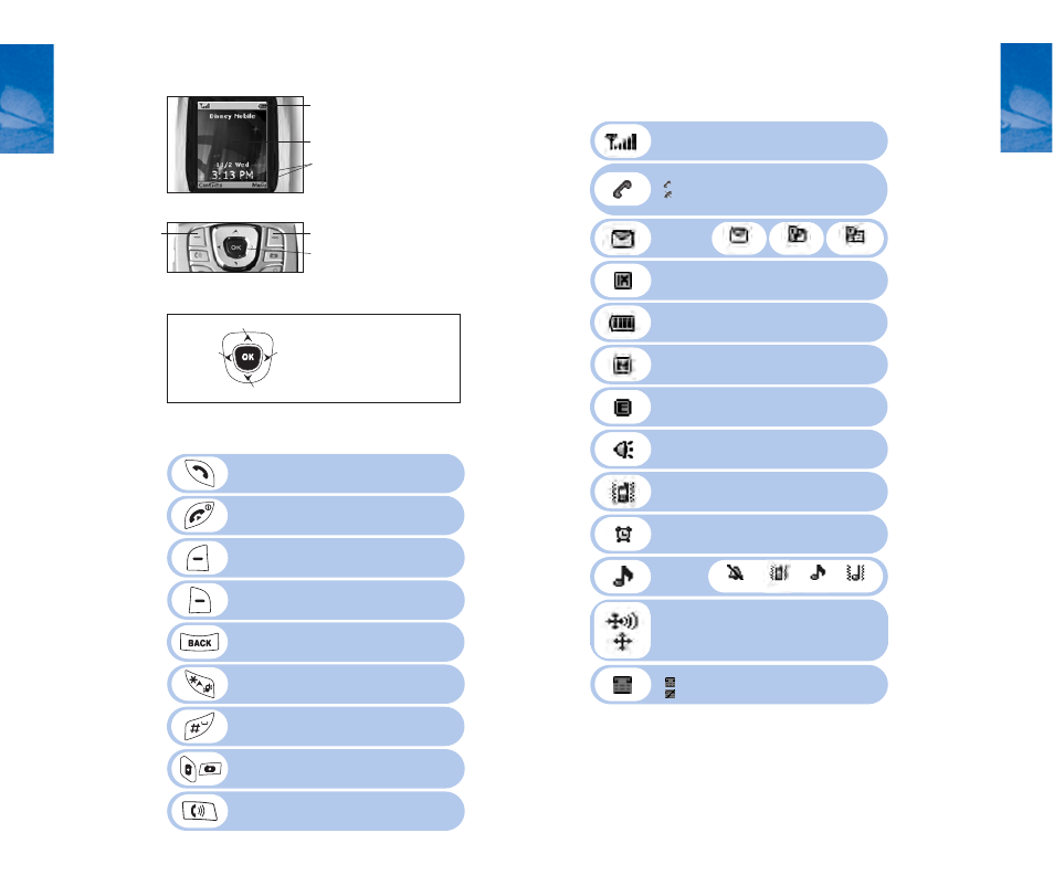 Pantech DM P100 User Manual | Page 7 / 74
