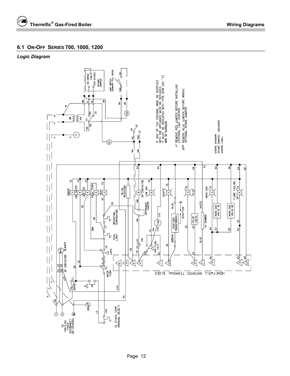 Patterson-Kelley DVSCM-02 User Manual | Page 14 / 26