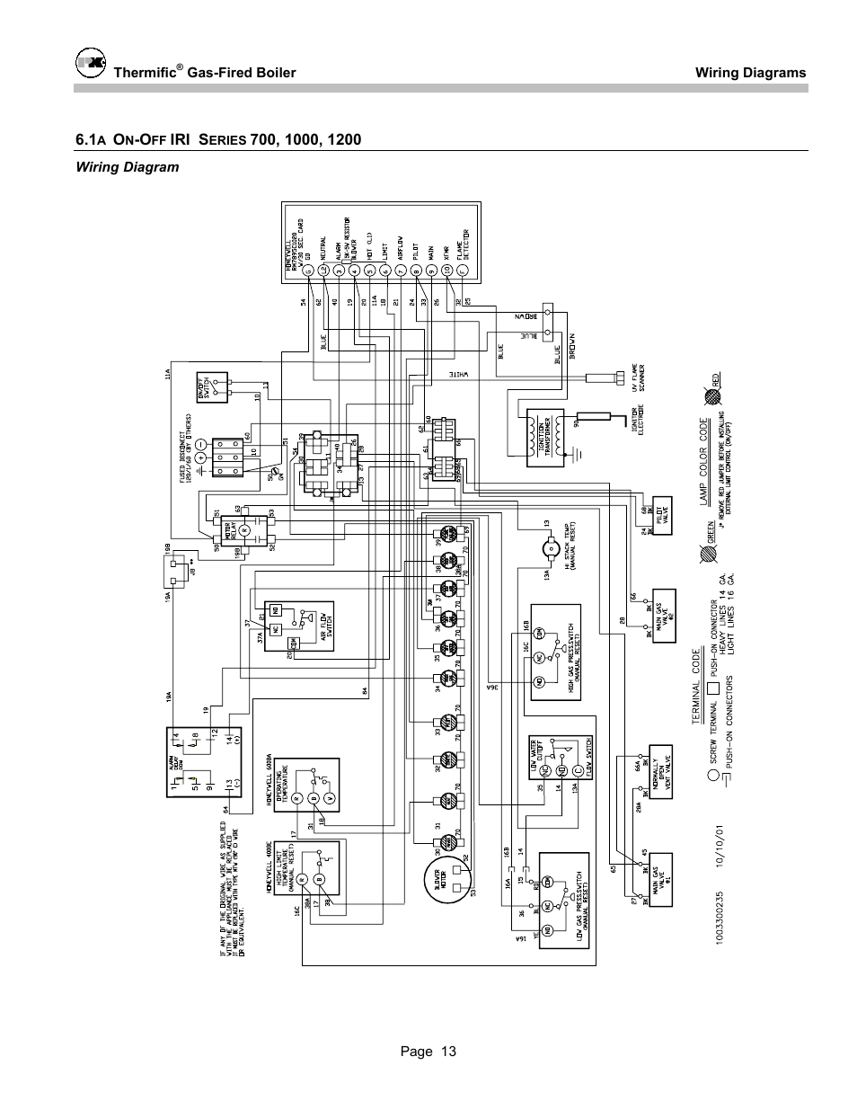Patterson-Kelley DVSCM-02 User Manual | Page 15 / 26