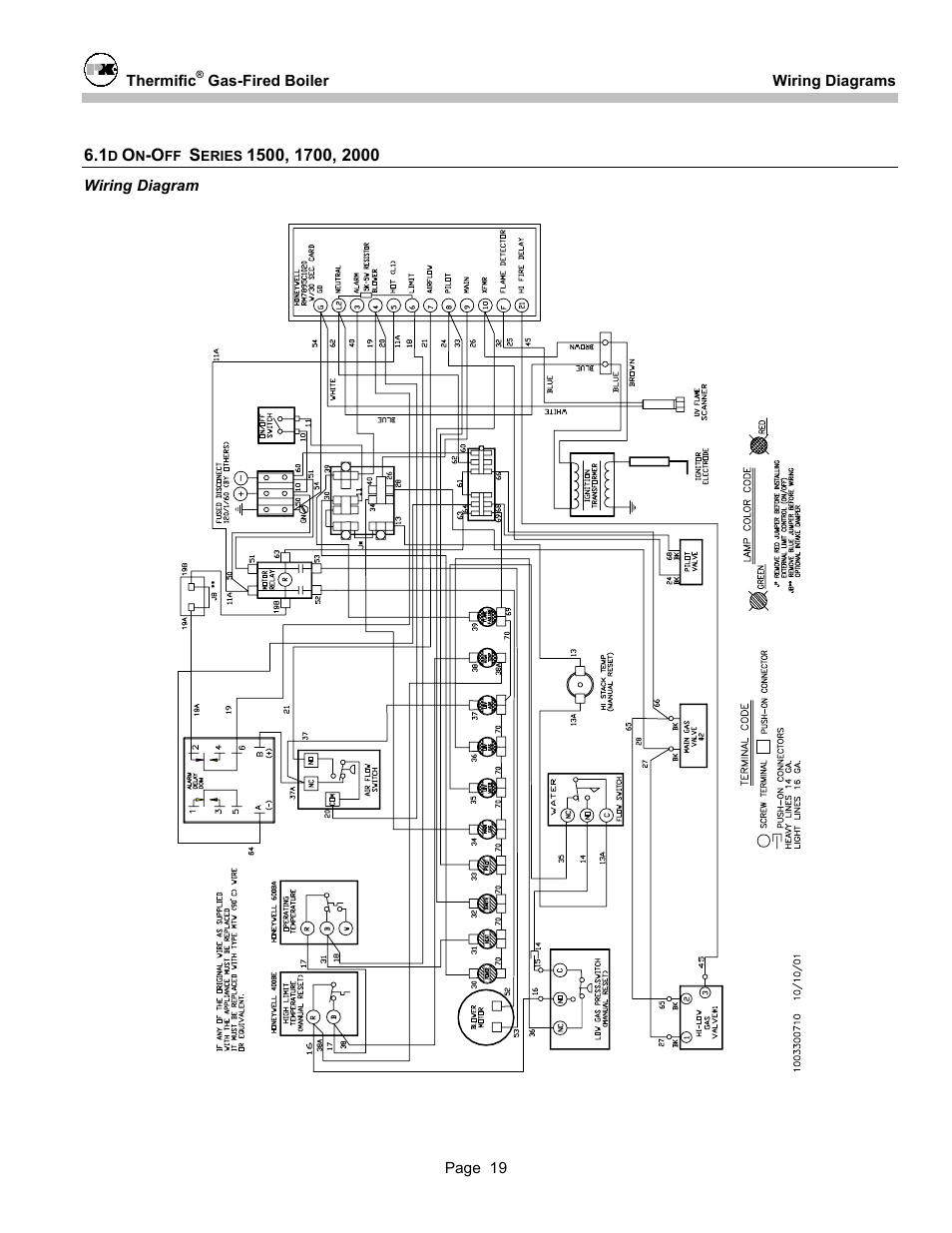 Patterson-Kelley DVSCM-02 User Manual | Page 21 / 26