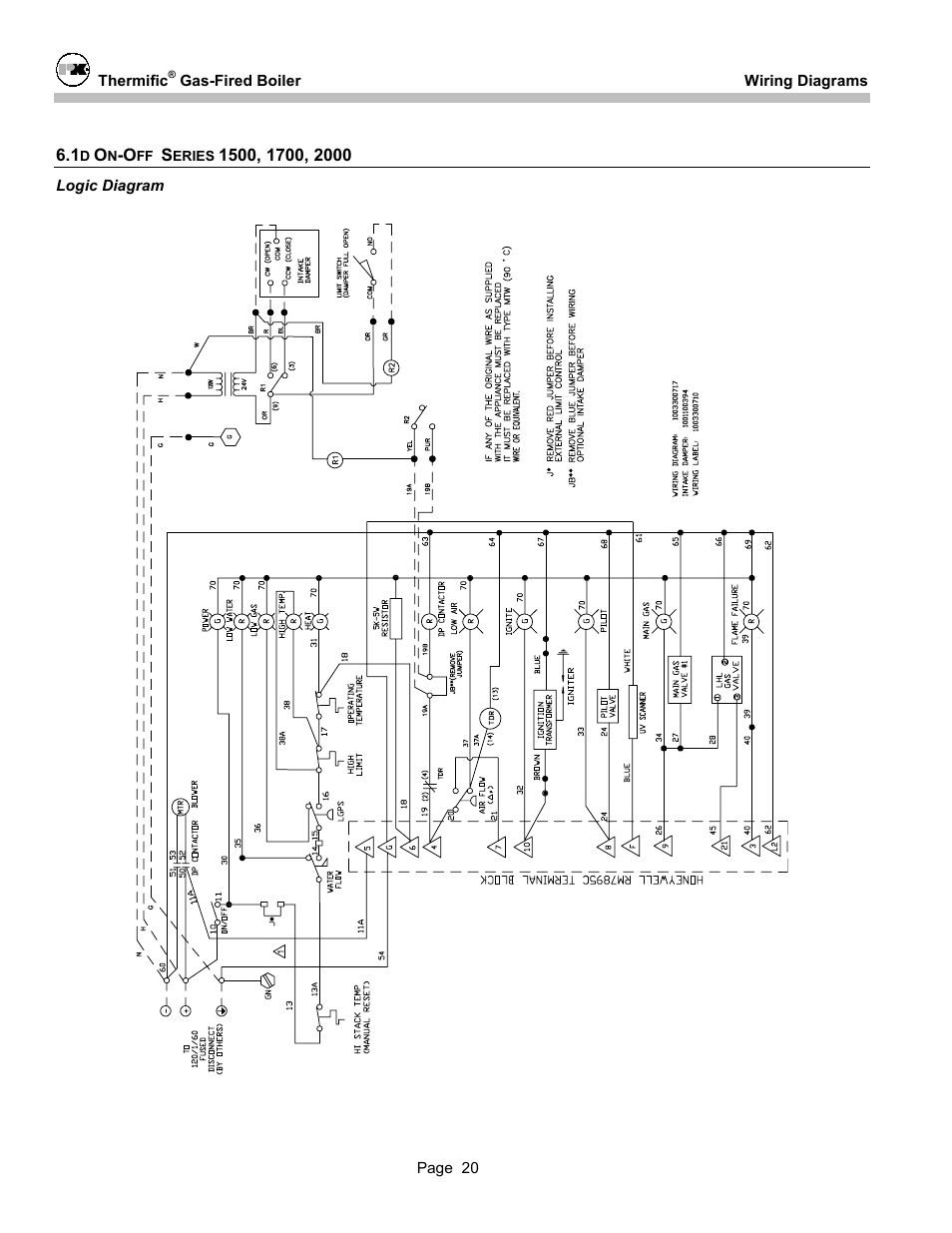 Patterson-Kelley DVSCM-02 User Manual | Page 22 / 26