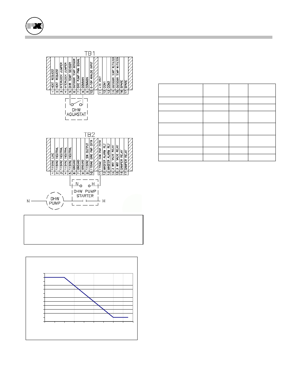 Patterson-Kelley MACH-05 User Manual | Page 27 / 59