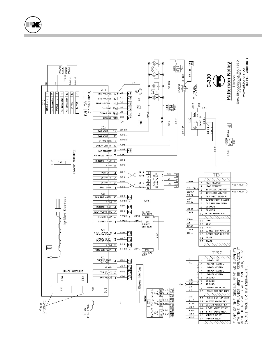 Patterson-Kelley MACH-05 User Manual | Page 43 / 59