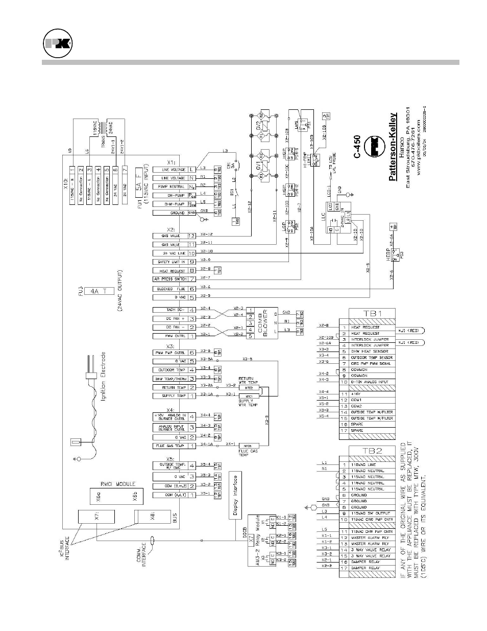 Patterson-Kelley MACH-05 User Manual | Page 44 / 59
