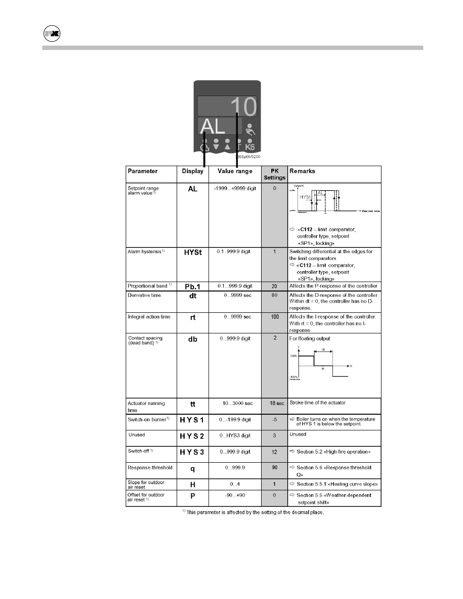Patterson-Kelley MOD-04 User Manual | Page 22 / 54