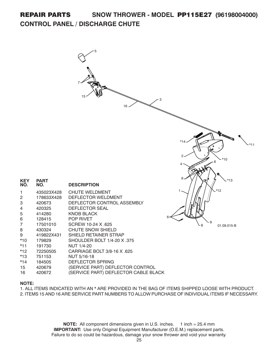 Control panel / discharge chute | Poulan Pro PP115E27 User Manual | Page 25 / 40