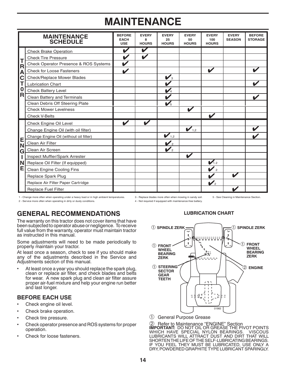 Maintenance, General recommendations, Before each use | Maintenance schedule | Poulan Pro PB195A42LT User Manual | Page 14 / 28