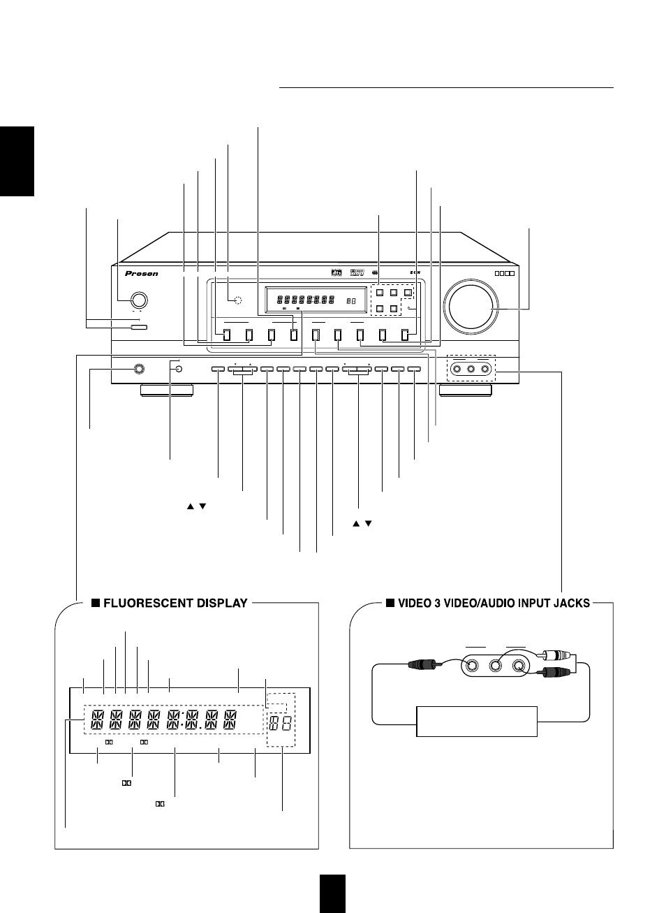 Frontpanelen, Sve nsk a, Totally discrete amplifier stage | Extra video apparat | Proson RV-2300DTS User Manual | Page 8 / 28