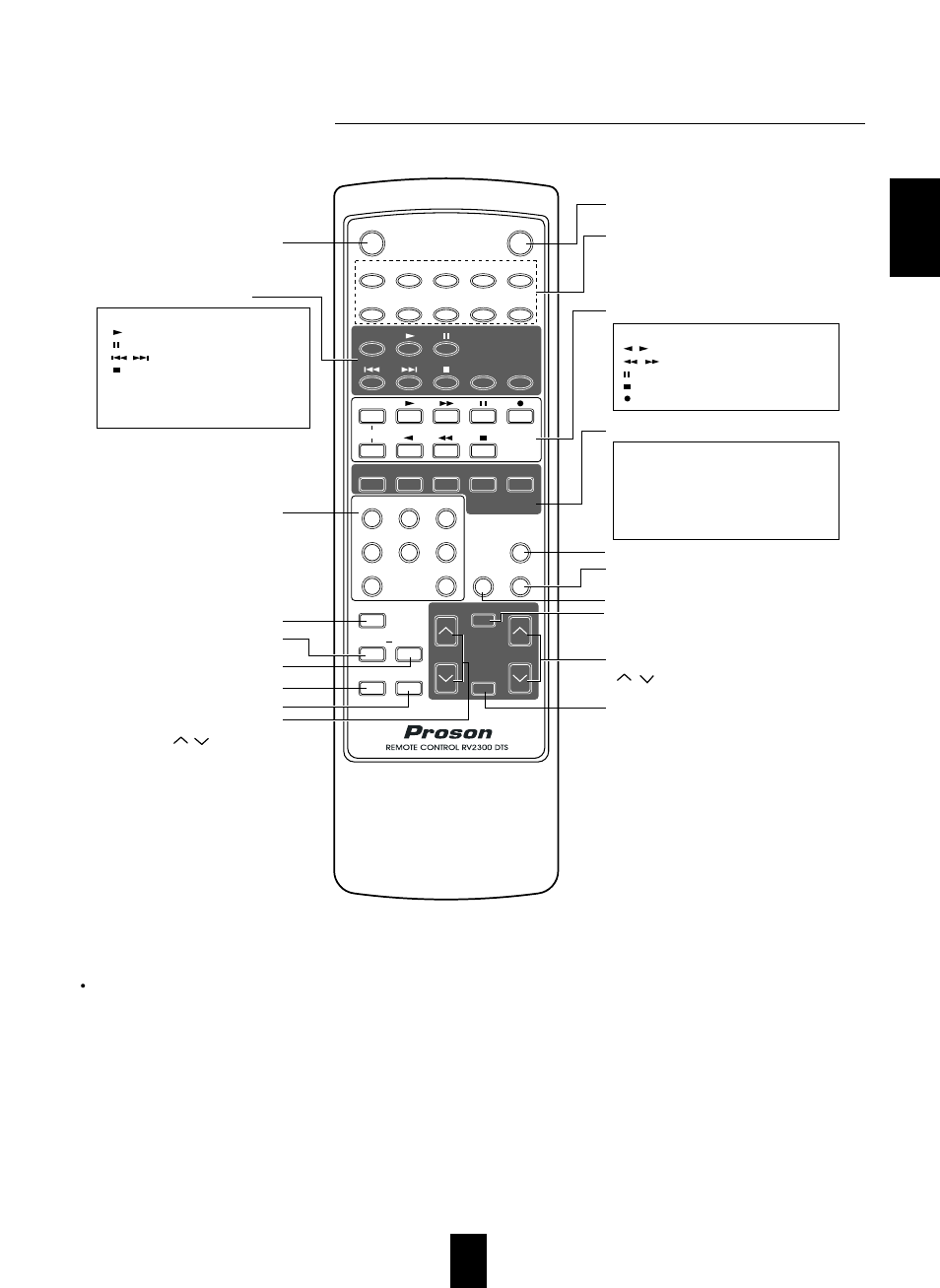 Fjärrkontrollen, Sv enska | Proson RV-2300DTS User Manual | Page 9 / 28