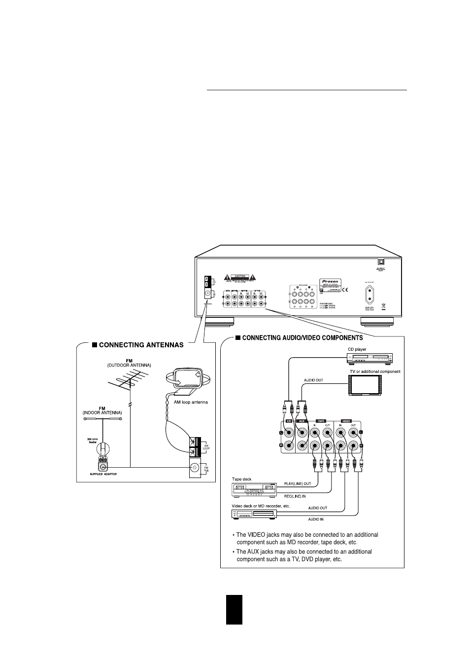 System connections | Proson RV 2200 User Manual | Page 6 / 19