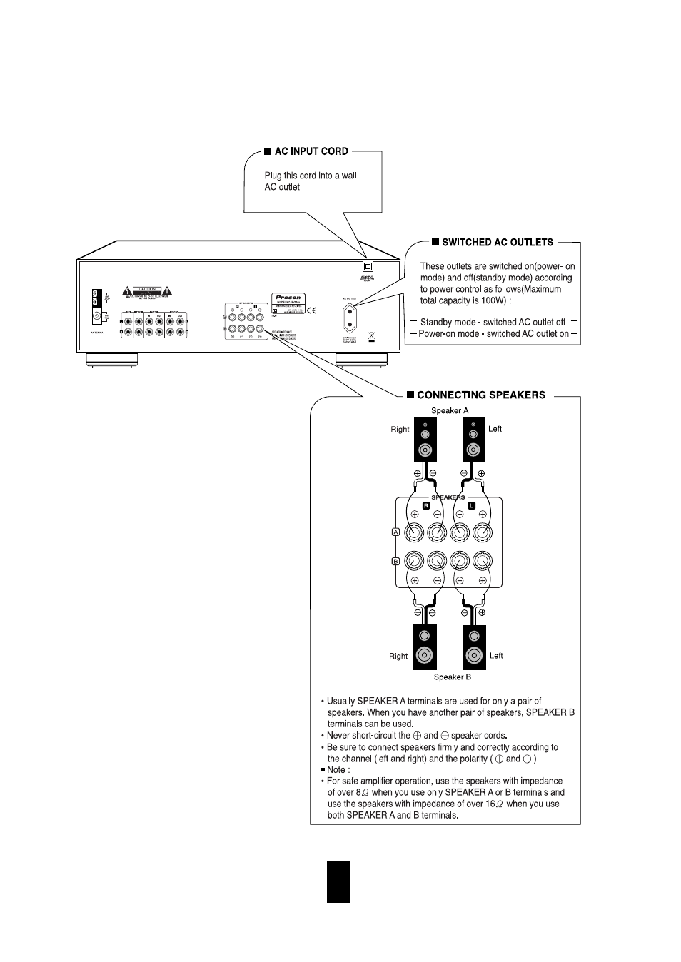 Proson RV 2200 User Manual | Page 7 / 19