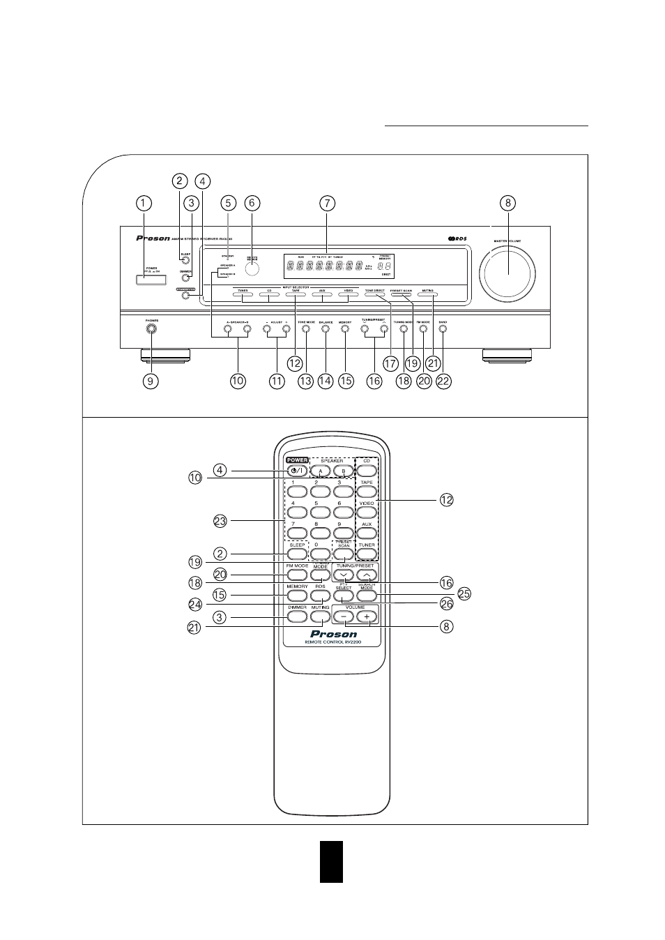 Proson RV 2200 User Manual | Page 8 / 19