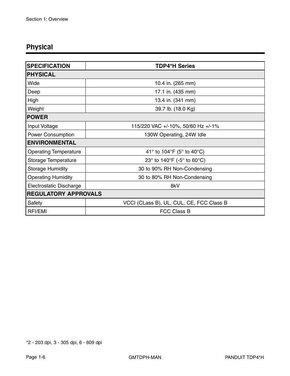 Physical | Panduit TDP46H User Manual | Page 10 / 84