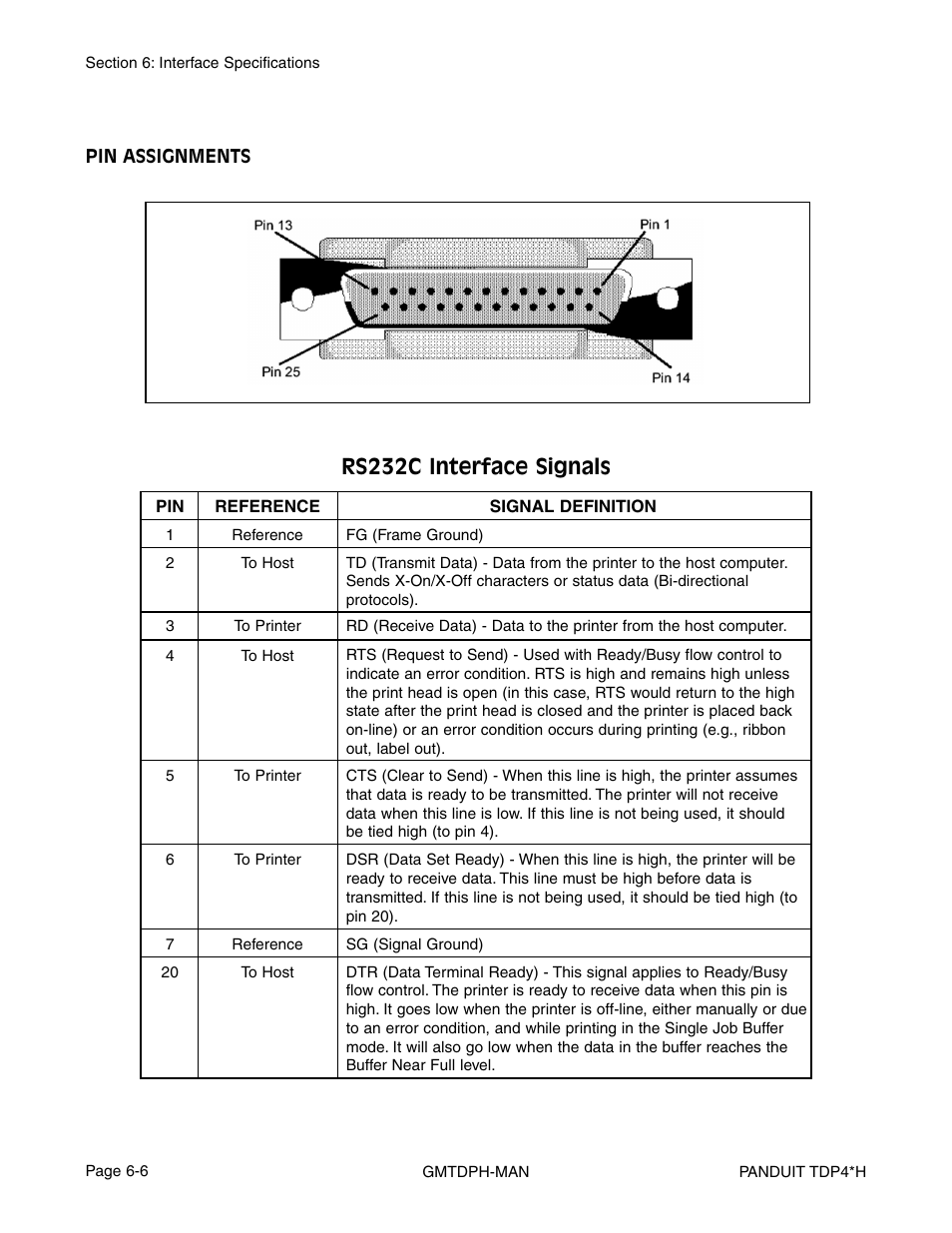 Rs232c interface signals | Panduit TDP46H User Manual | Page 72 / 84