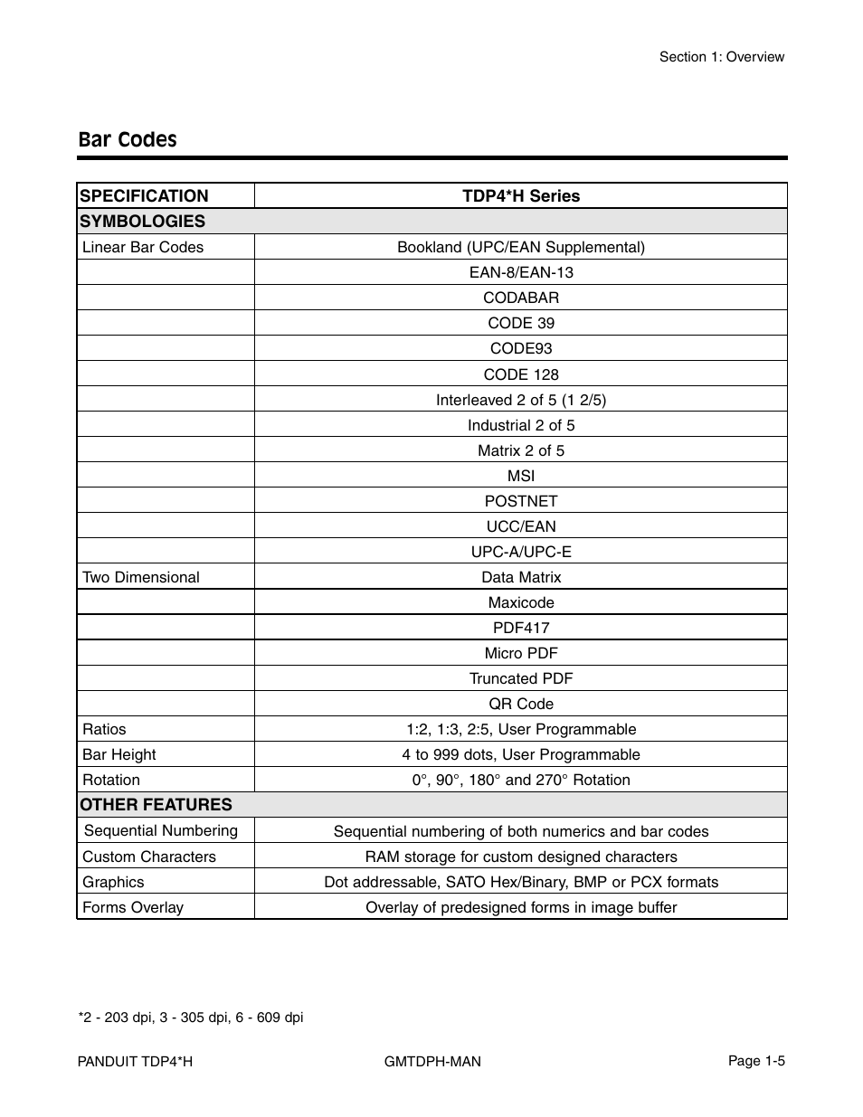 Bar codes | Panduit TDP46H User Manual | Page 9 / 84