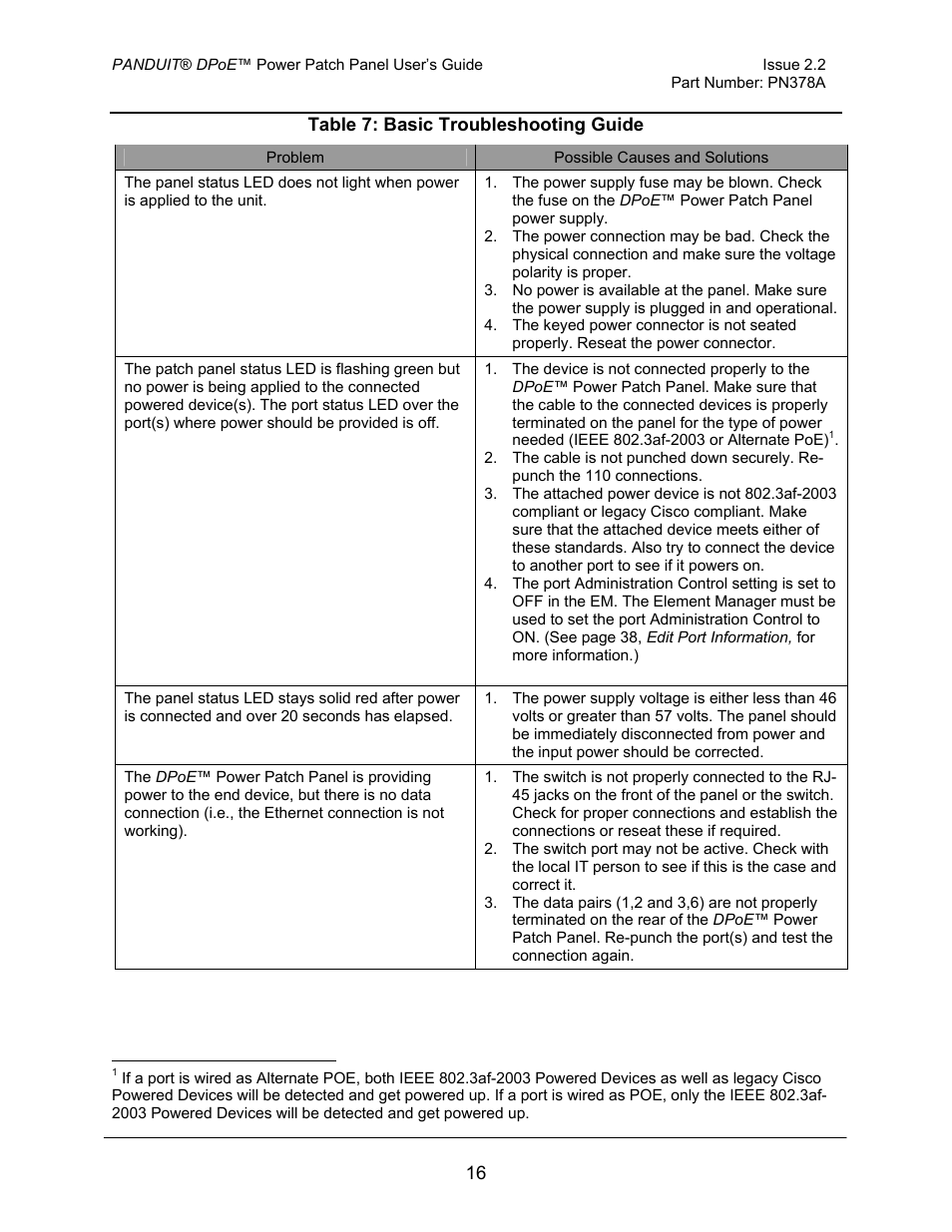 Panduit DPOE24S1X User Manual | Page 17 / 64