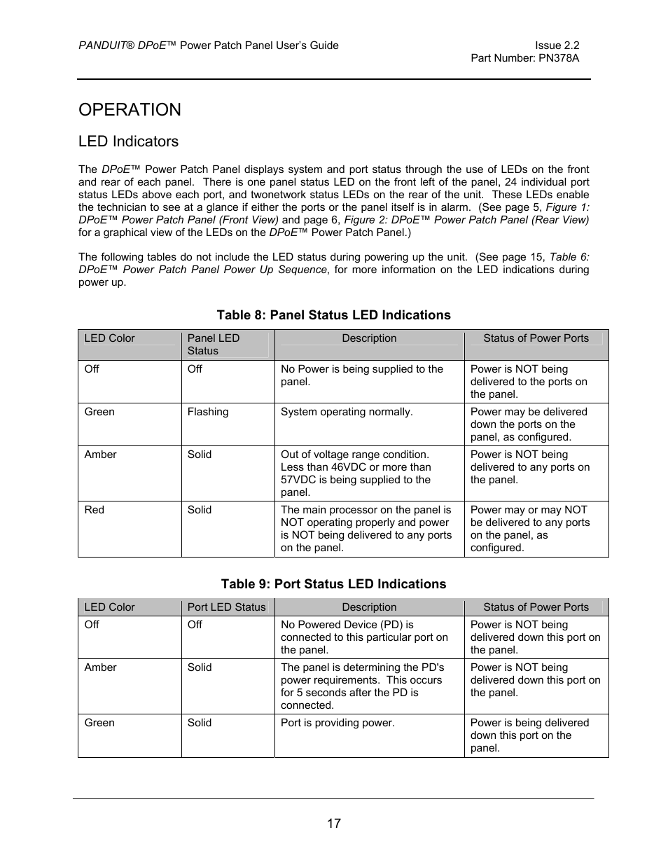 Operation, Led indicators | Panduit DPOE24S1X User Manual | Page 18 / 64