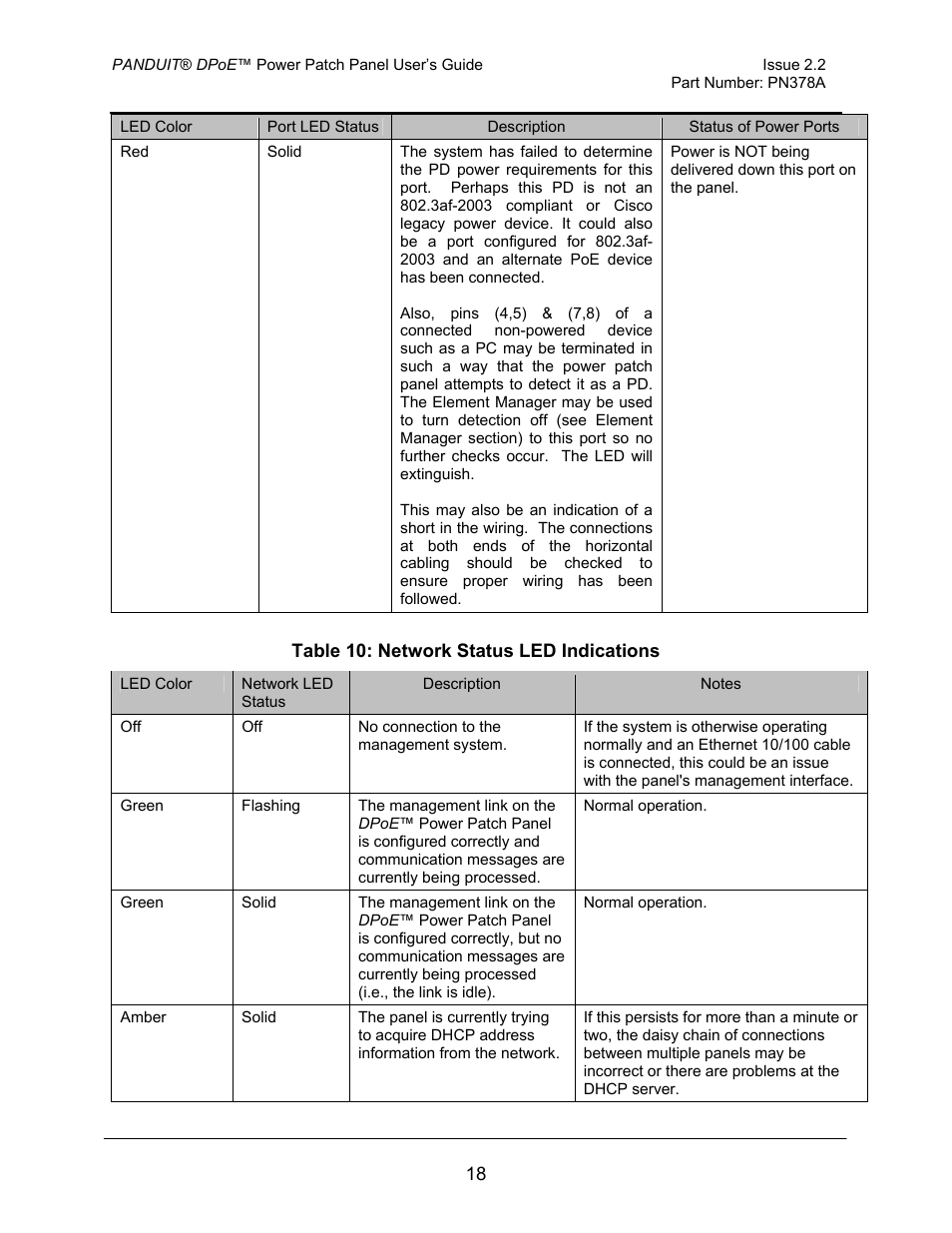 Panduit DPOE24S1X User Manual | Page 19 / 64