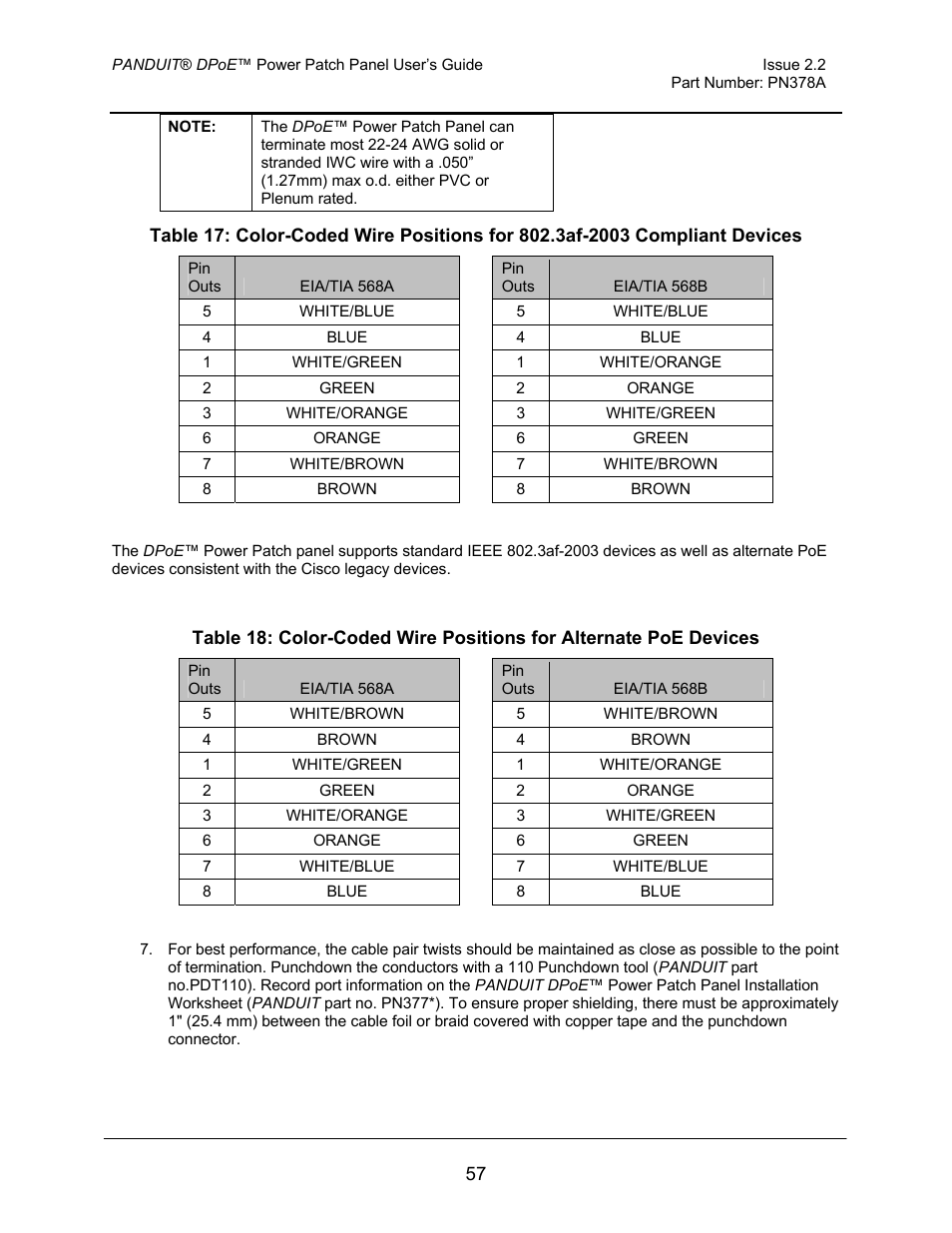 Panduit DPOE24S1X User Manual | Page 58 / 64