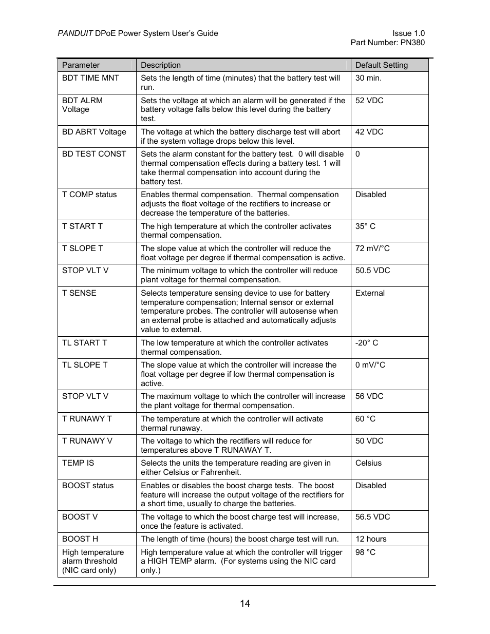 Panduit PN380 User Manual | Page 19 / 20
