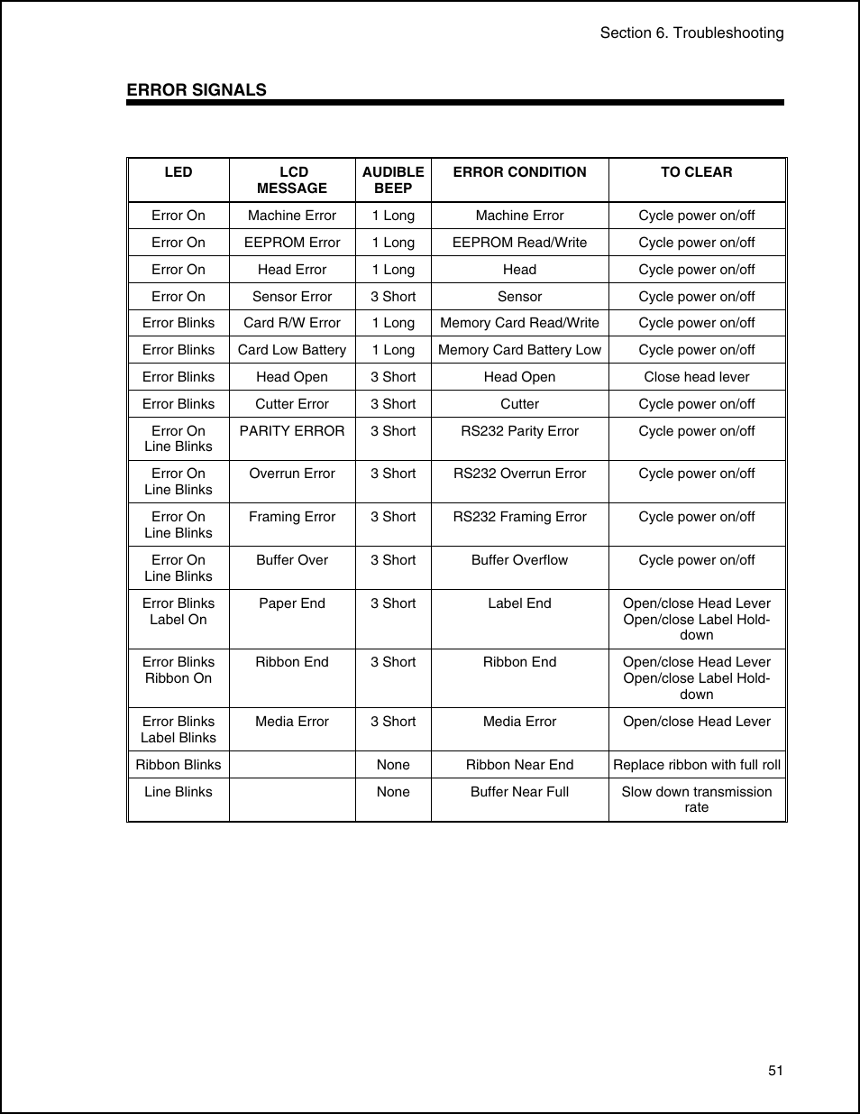 Panduit PTR3E User Manual | Page 59 / 59