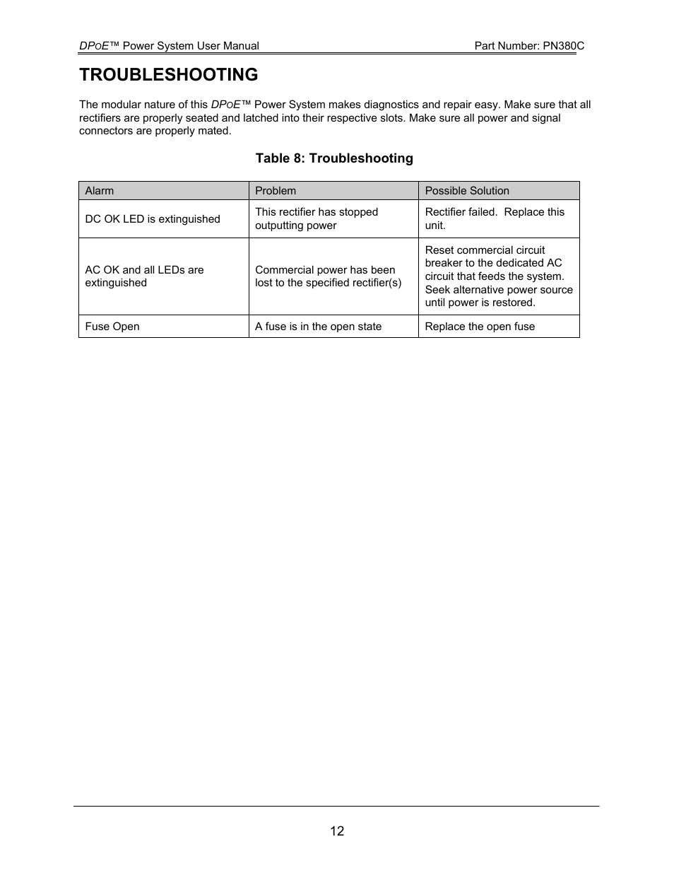 Troubleshooting, Table 8: troubleshooting | Panduit DPOE PN380C User Manual | Page 17 / 17