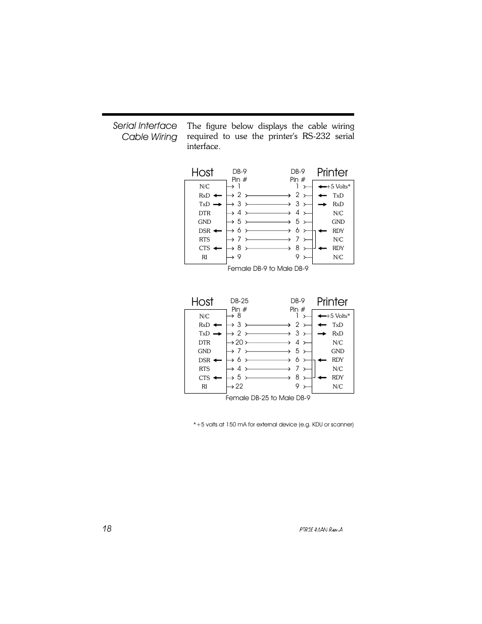 Printer host, Serial interface cable wiring | Panduit PTR2E User Manual | Page 24 / 24