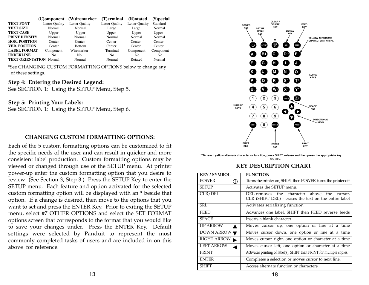 Key description chart | Panduit LS3E User Manual | Page 15 / 30