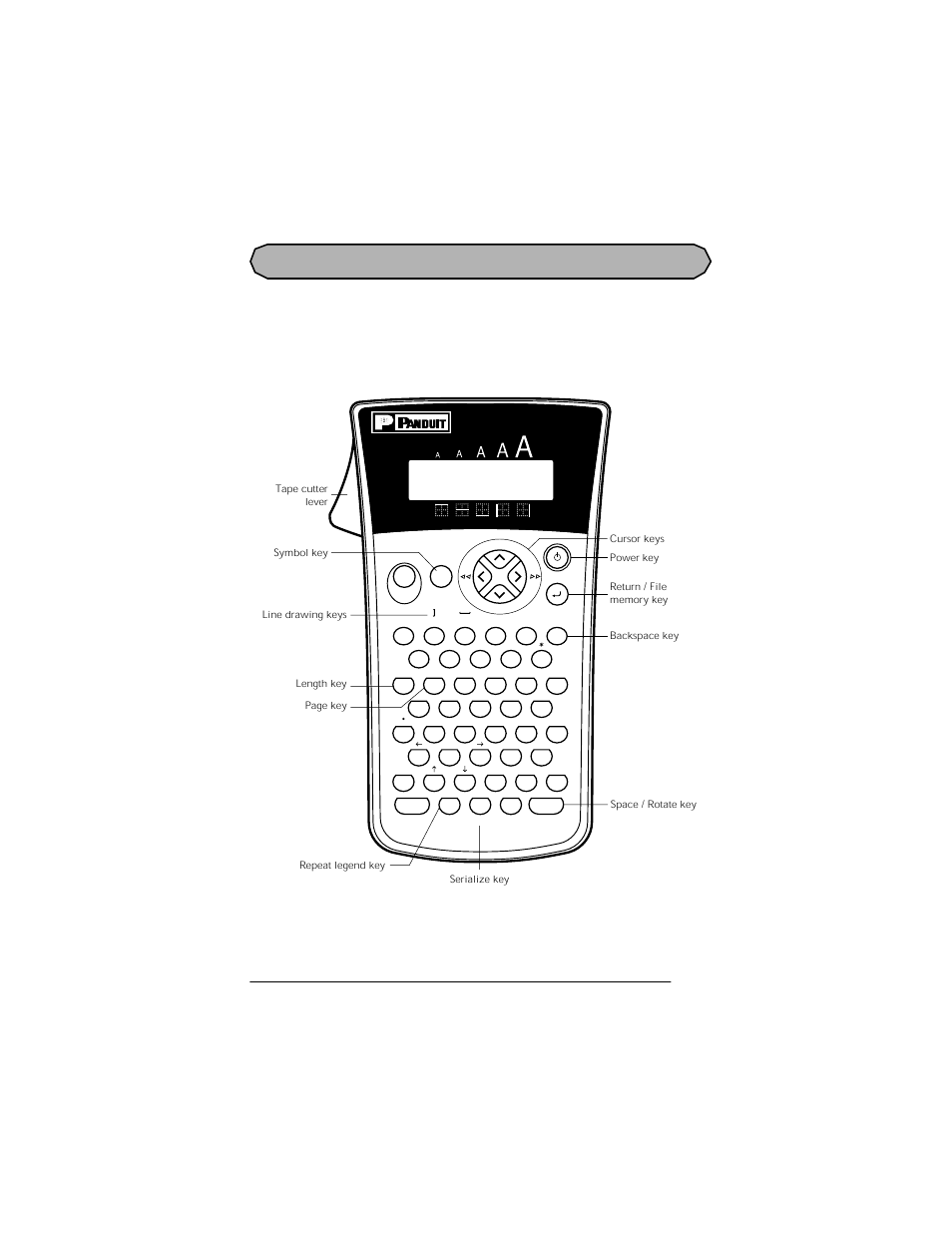 Keyboard & lcd display | Panduit LS7 User Manual | Page 10 / 74