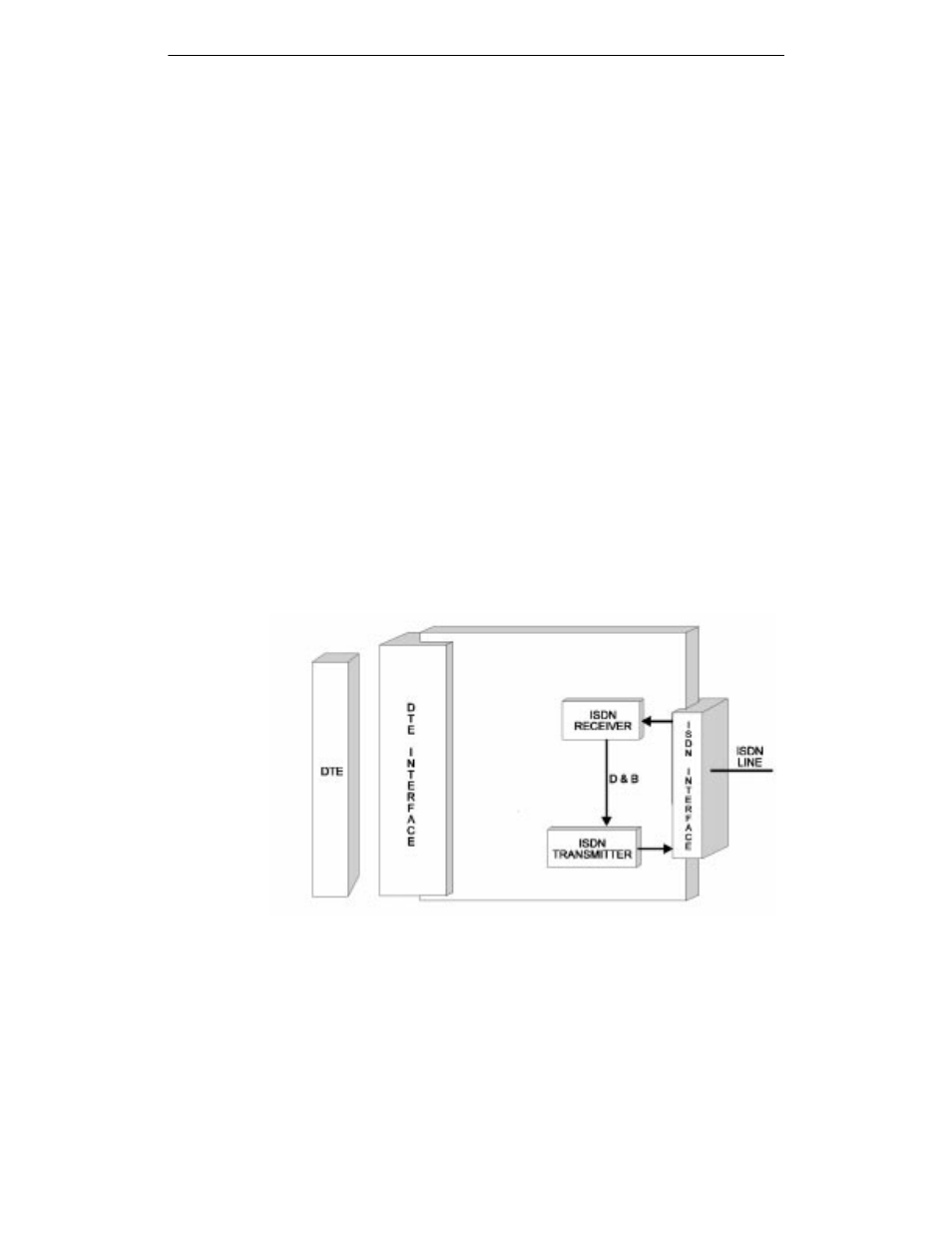 Chapter 14 diagnostics, Communication diagnostics, Global tests | 2b+d loopback, Chapter 14. diagnostics | Northern UTA220/UTA220k User Manual | Page 121 / 187