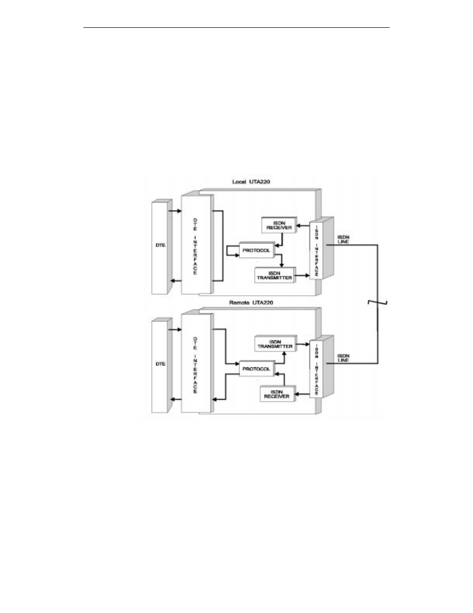 Bilateral loopback test | Northern UTA220/UTA220k User Manual | Page 125 / 187