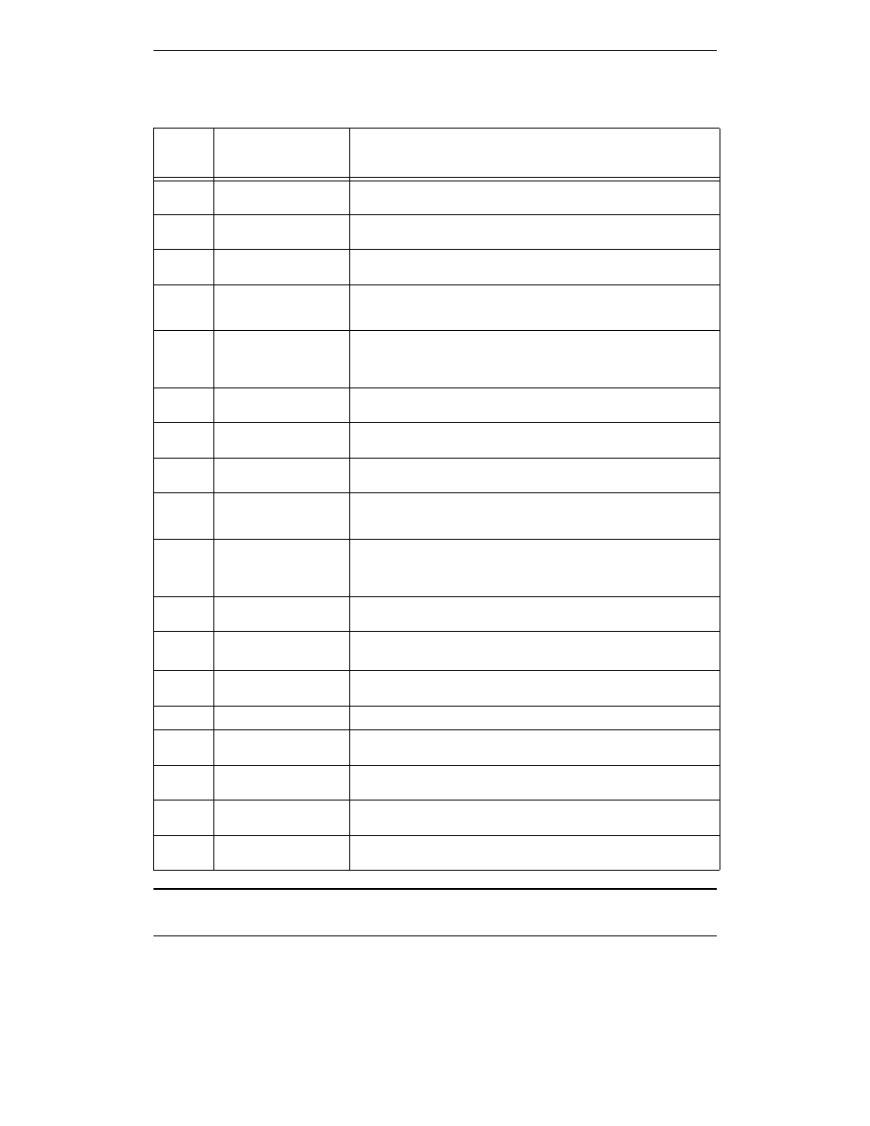 Getting started, Step lcd screen display action, Table 3-4: programming steps (continued) | Northern UTA220/UTA220k User Manual | Page 33 / 187