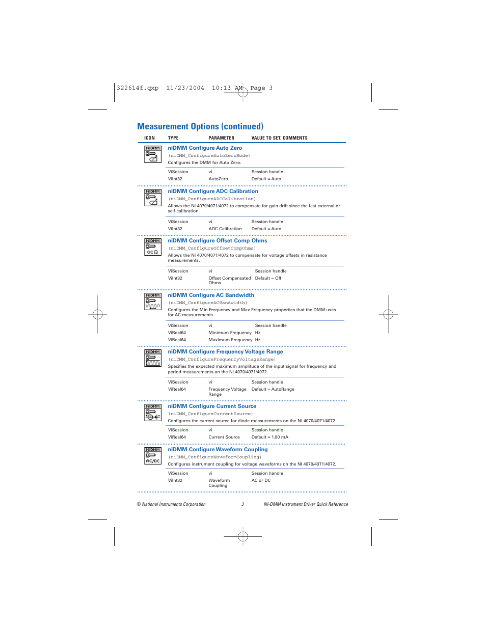Measurement options (continued) | National Instruments Instrument Driver NI-DMM User Manual | Page 3 / 12