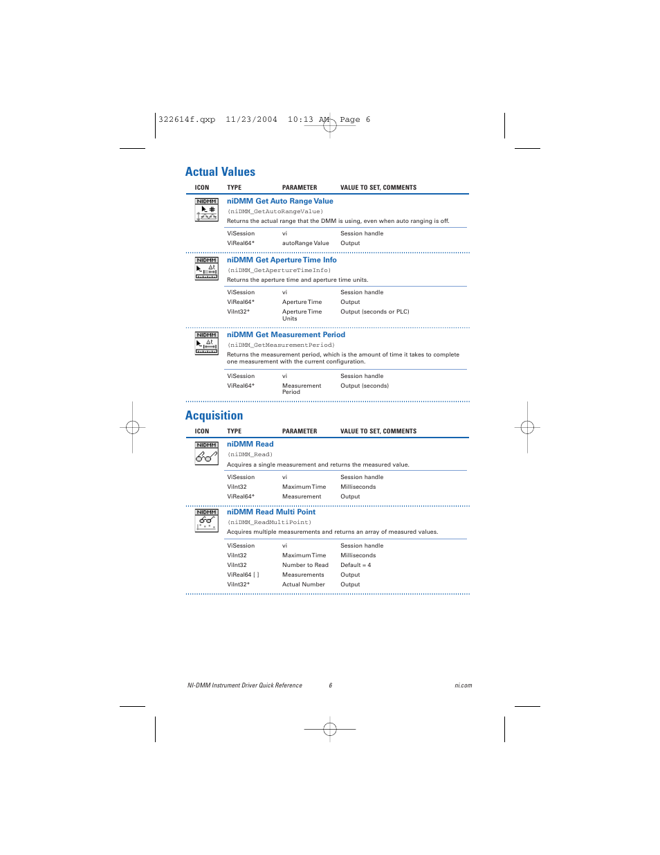Actual values, Acquisition | National Instruments Instrument Driver NI-DMM User Manual | Page 6 / 12
