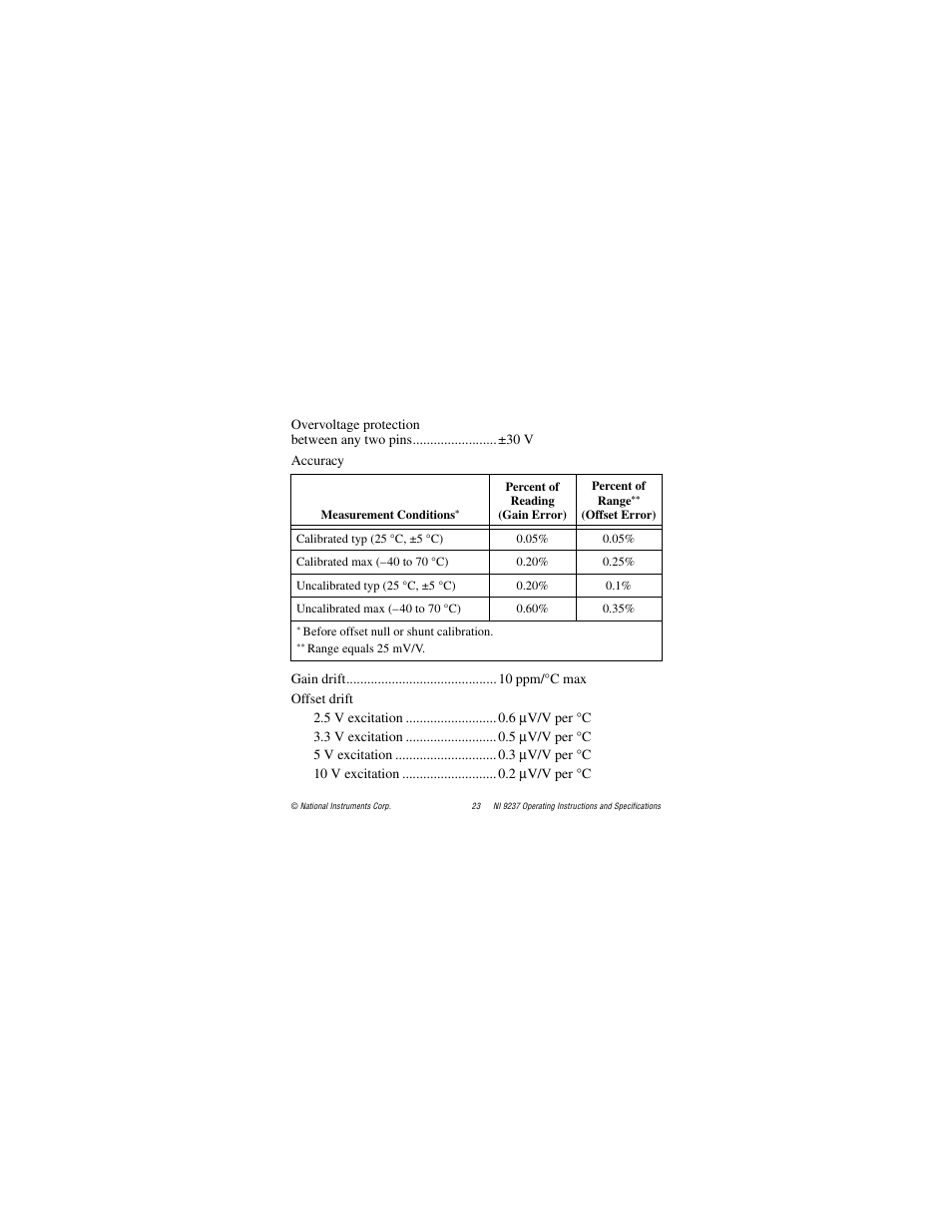 National Instruments 24-Bit Half/Full-Bridge Analog Input Module NI 9237 User Manual | Page 23 / 36