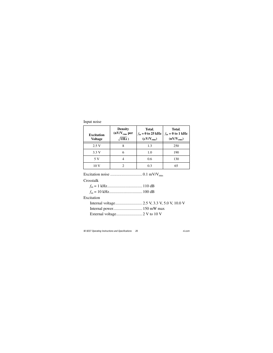 National Instruments 24-Bit Half/Full-Bridge Analog Input Module NI 9237 User Manual | Page 26 / 36