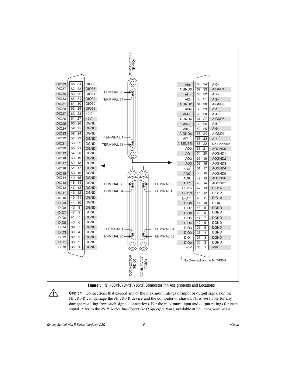 National Instruments R Series Intelligent DAQ PXI-785xR User Manual | Page 6 / 14